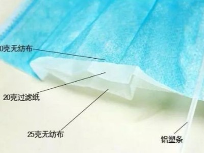 口罩機與原材料漲價4倍，一只口罩的背后是什么？