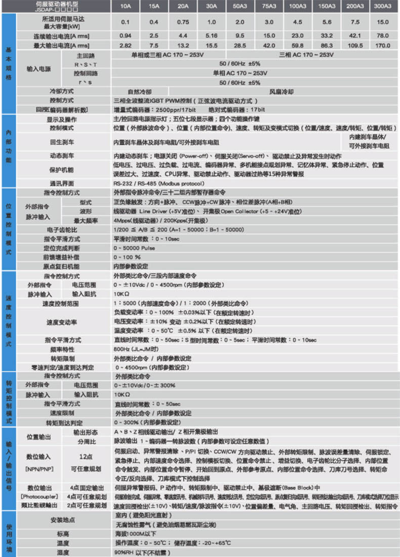 JSDAP驅(qū)動器規(guī)格